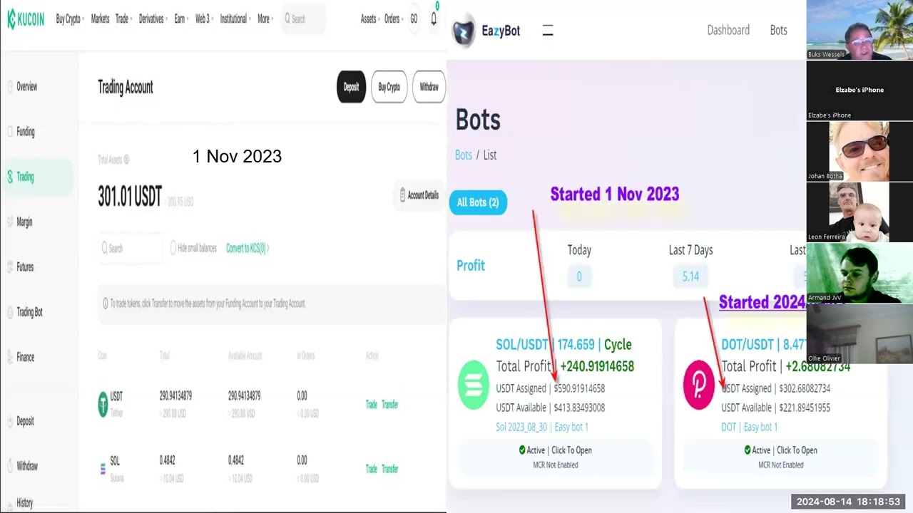 Easybot: Caters for short and long term income
