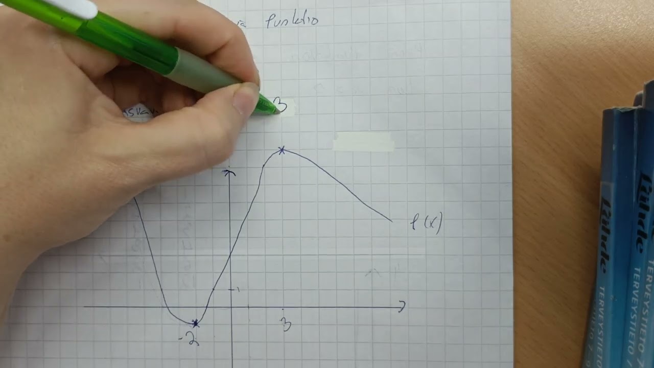 Kasvava ja vähenevä funktio