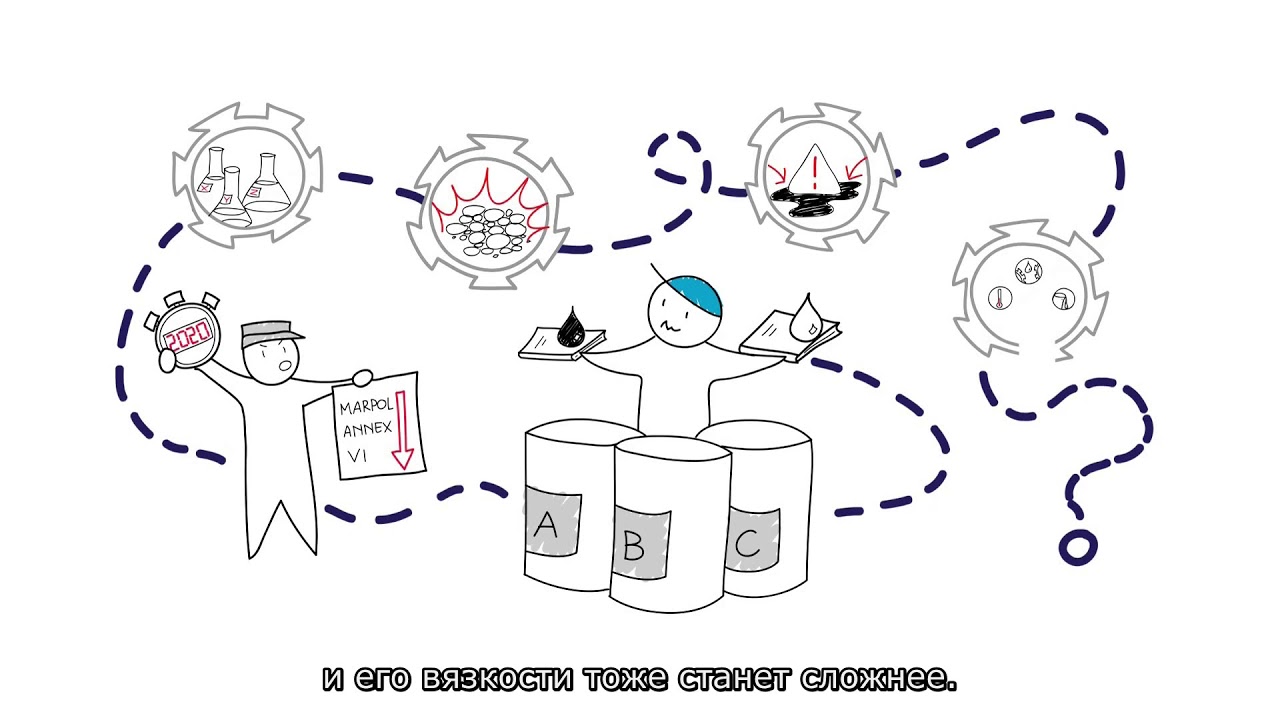 Новые требования по топливу 2020 – Альфа Лаваль Adaptive Fuel Line ...