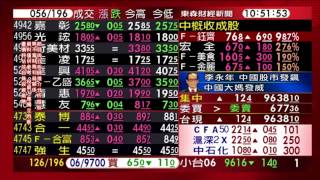 0602股動錢潮 盤中嚴選名師李永年