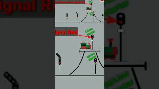 हरा सिग्नल लूप लाइन starter signal में क्यों नहीं होता है | Short | shorts | short video | #short |