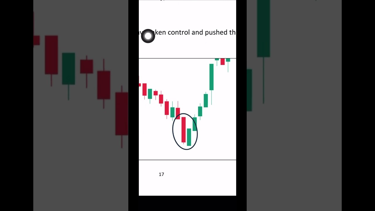 BULLISH CANDLESTICK RUSSIAN SECRET BOOK PART-15