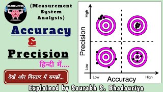Accuracy and Precision explained (Measurement system analysis)