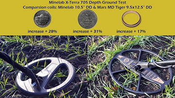 Minelab X-Terra 705 Tiger Depth Ground Test. US coins and gold