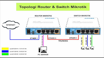 Tutorial Menjadikan Router Mikrotik ke Switch Mikrotik || UJIKOM PAKET 3 TKJ || Semua Pasti BISA