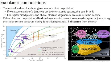 An introduction to exoplanets (ASTR 1000)