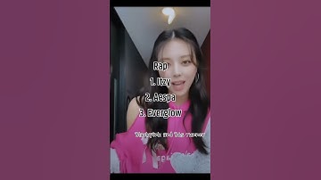 Ranking Aespa, Itzy & Everglow in different categories!! [ Only My Opinion ]