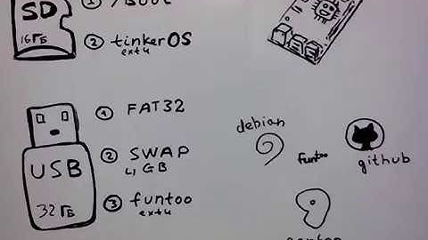 asus tinkerboard dual boot: tinkeros + funtoo gentoo linux: планируемая схема работы