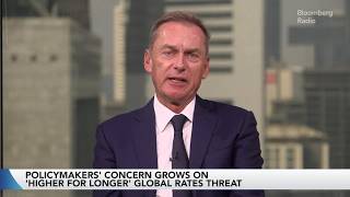 Bond Market’s ‘Extreme’ Short Counts on Fed to Deliver Hike