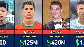 Cristiano Ronaldo Networth Evolution From 1985 to 2026 🤑
