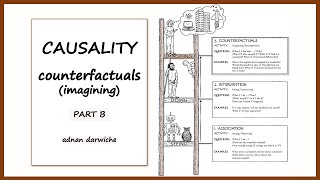 Causality: Counterfactuals | Part B