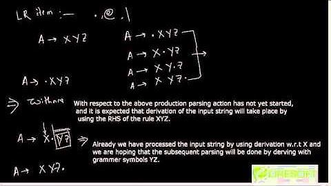 Creation Of LR Parser Table ( Part 2)