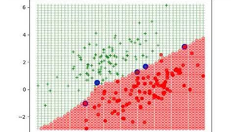 Implementing SVM Dual quadratic program with CVXOPT