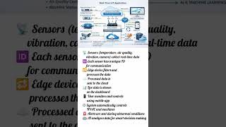 Real-Time IoT System | Simple Explanation for Beginners #IoT#RealTimeIoT#EdgeComputing#SmartSystems