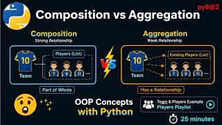 py8@2 Python OOP Tutorial   Composition vs Aggregation Player List Example