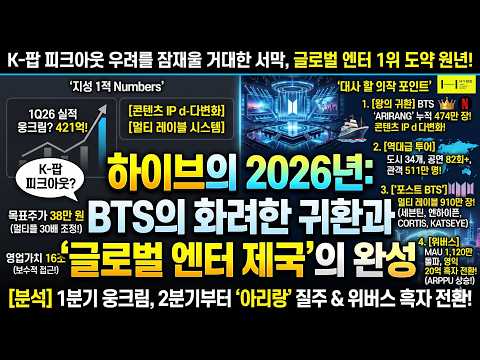 하이브 주식  목표가 하향에도  매수  등급인 이유