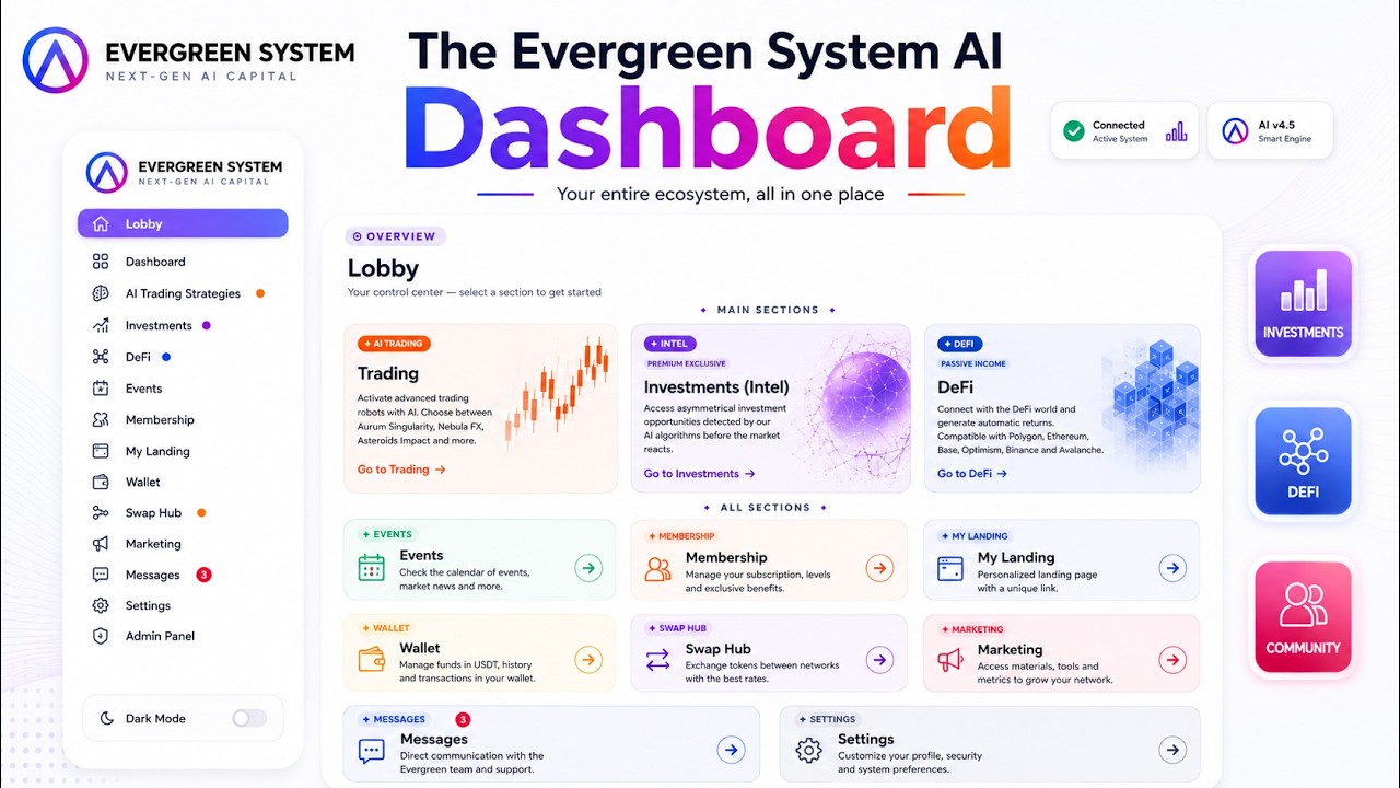 [EN] Complete dashboard explanation and inside Evergreen System AI ...