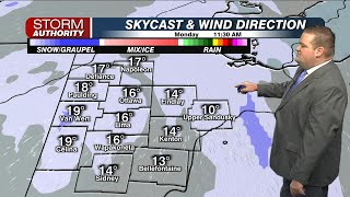 Meteorologist Conner Prince's Sunday Night Forecast: February 1, 2026