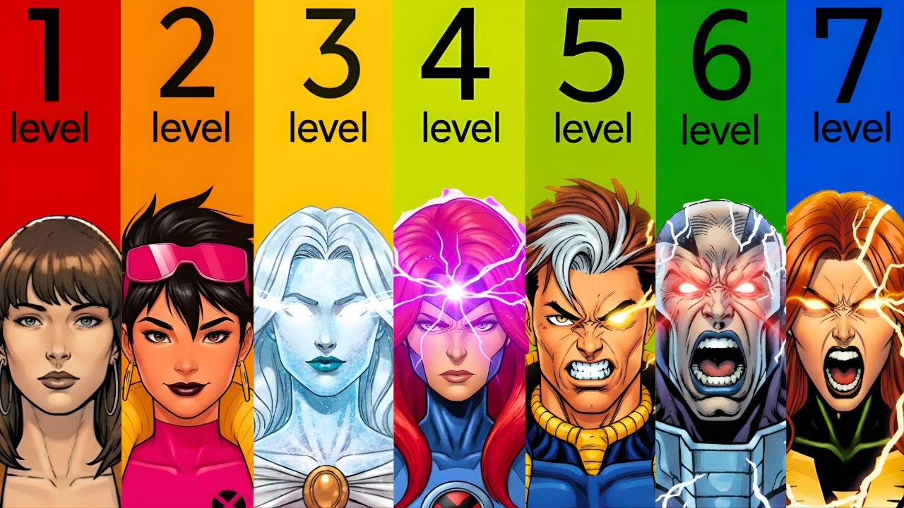 The 7 Levels of Mutant Evolution