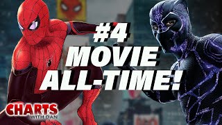 No Way Home Passes Black Panther; Scream Is #1 - Charts with Dan!
