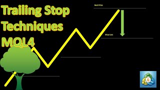 Create Trailing Stop Methods in MetaTrader 4: Step-by-Step Part 1 by Orchard Forex 2,931 views 1 year ago 27 minutes