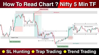 Price Action Reading Live Masterclass | Nifty Chart Reading for Beginners | 14/10/26