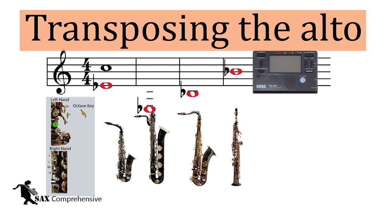 Transposing the alto saxophone - YouTube