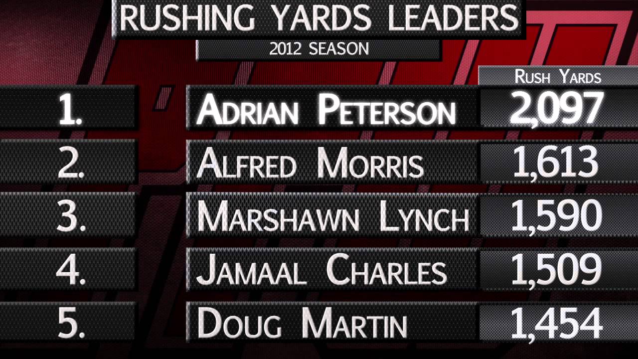 Should Adrian Peterson win the NFL MVP? Voice of the Fan results