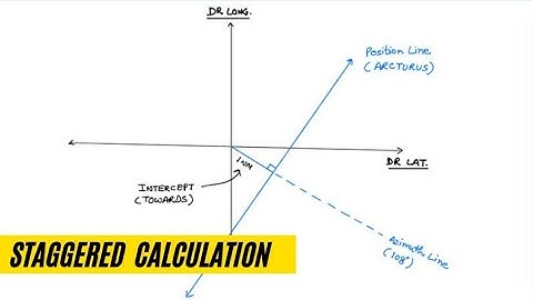 STAGGERED OBSERVATION | Celestial navigation basics #ships #ship #merchantnavy #deckcadet #cadet