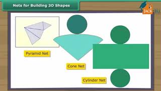 VISUALISING SOLID SHAPES || MATHEMETICS || CLASS 7 || ANIMATED VIDEO