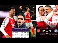 💥 ARSENAL IRAKOMEYE PE NIYO KIPE YONYINE IYOBOJE INKONI YICYUMA MUMARUSHANWA YOSE