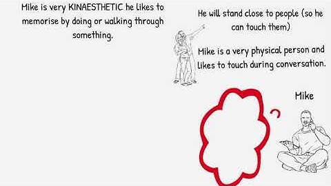Kinaesthetic modality and sub-modalities