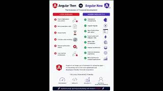 👨‍💻 Angular Then vs Angular Now  #angular #frontenddeveloper  #angulartraining #trending #viralvideo