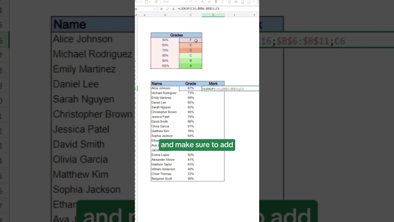 My teacher doesn’t know how to assign grades…..