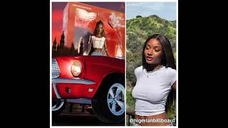 Ayra Starr release ‘Ayra Starr dolls’ the limited edition are coming to Lagos, USA, UK & France