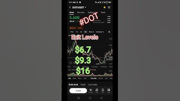 Polkadot Price Prediction, Dot Technical Analysis, #dot #btc #cryptocurrency #technical #analysis