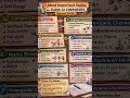 Title🔥 Most Important Topics for Class 12 Chemistry Board 2026 | 40–50 Marks Guaranteed Strategy 📚