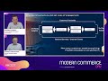 MCD 2021: A story about starting an eCommerce platform as an automotive OEM ft. Audi