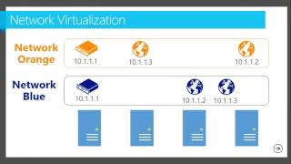 MMS 2013 Windows Server 2012 in 60 Minutes