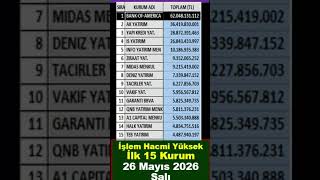 İşlem Hacmi Yüksek Kurumlar Mayıs 26 #bist100