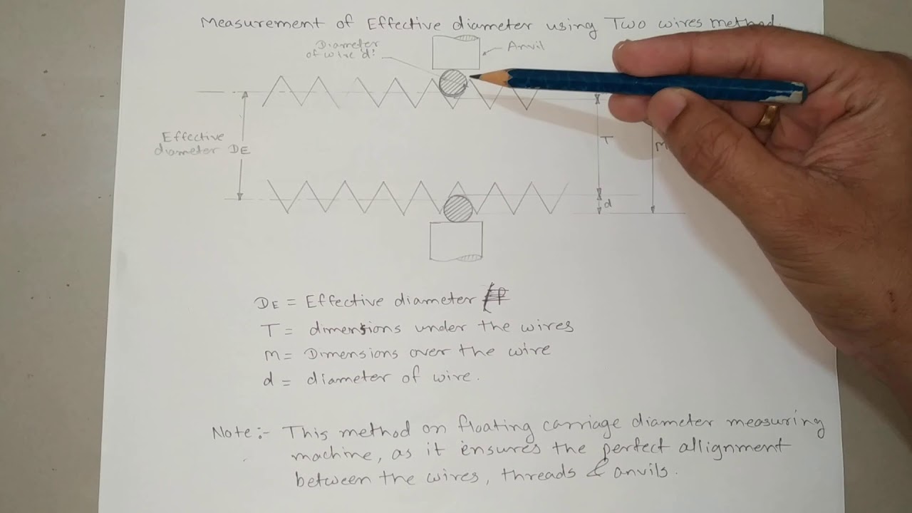 Screw Tread Measurement Effective Diameter (Part 1 of 2) YouTube