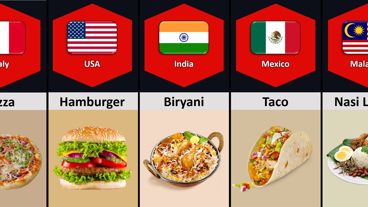National Food Of Different Countries YouTube
