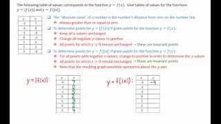 7 2 Table of Values for Absolute Value Function