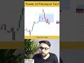 🔥📈Profit Kaise Liya?  My secret Strategy #Shorts#scalping #stockmarket #nifty