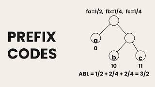 DAA 07 – Huffman Coding and Prefix Codes | Optimal Encoding Using Binary Trees | CS F364