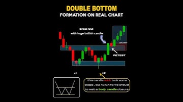 "Double Bottom Pattern 🔥 Powerful Trading Strategy | 90% Winning Chart Setup Explained"