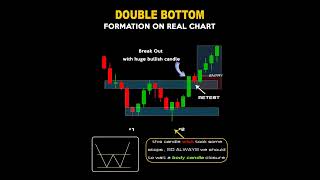 "Double Bottom Pattern 🔥 Powerful Trading Strategy | 90% Winning Chart Setup Explained"