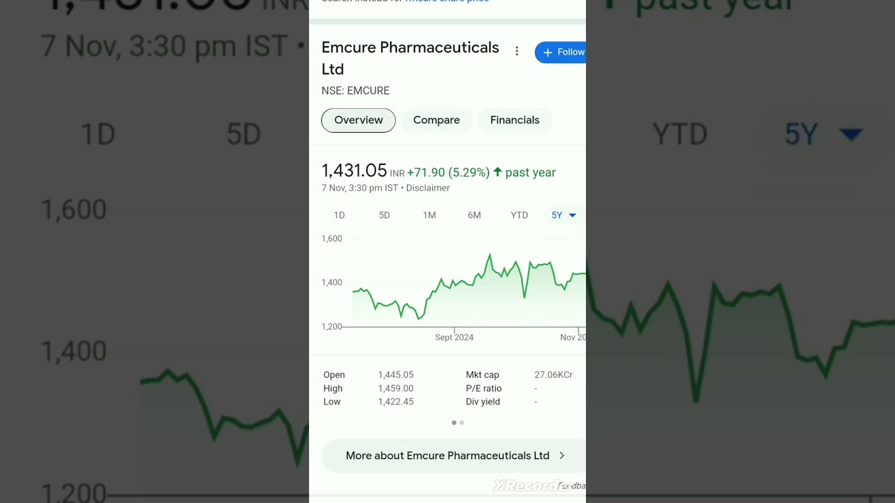 Emcure Pharmaceuticals Limited | Q 2 Result |