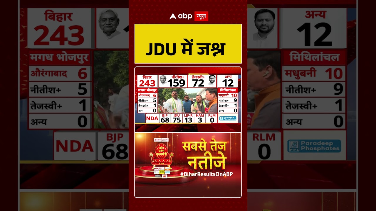Bihar Election 2025 Result: JDU में जश्न। Nitish । JDU । RJD । PM Modi । Lalu