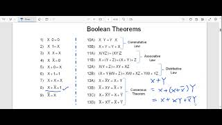 Proof of Boolean Consensus Theorem